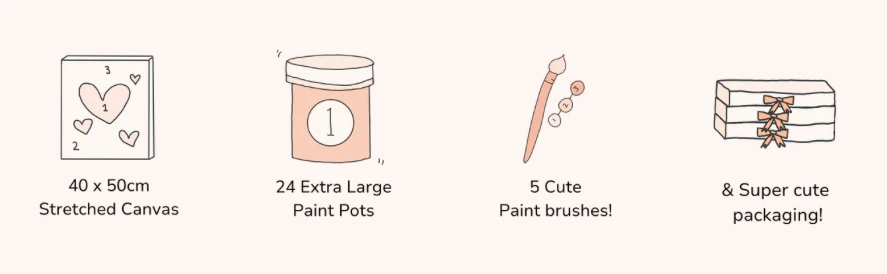 Paint by Numbers Kit - Girl Dinner - Image 3